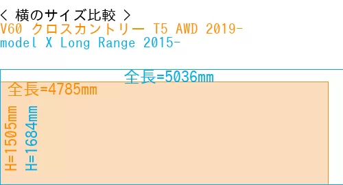 #V60 クロスカントリー T5 AWD 2019- + model X Long Range 2015-